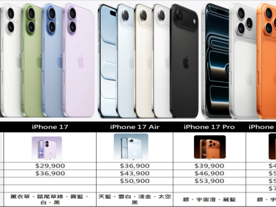 iPhone 17 Pro Max、Pro、Air 規格、顏色整理